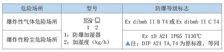 防爆加湿器2.jpg