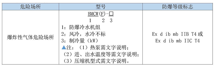 防爆冷水机组2.jpg