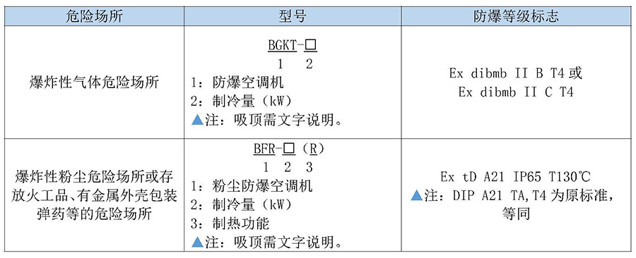 吸顶式防爆空调机2.jpg